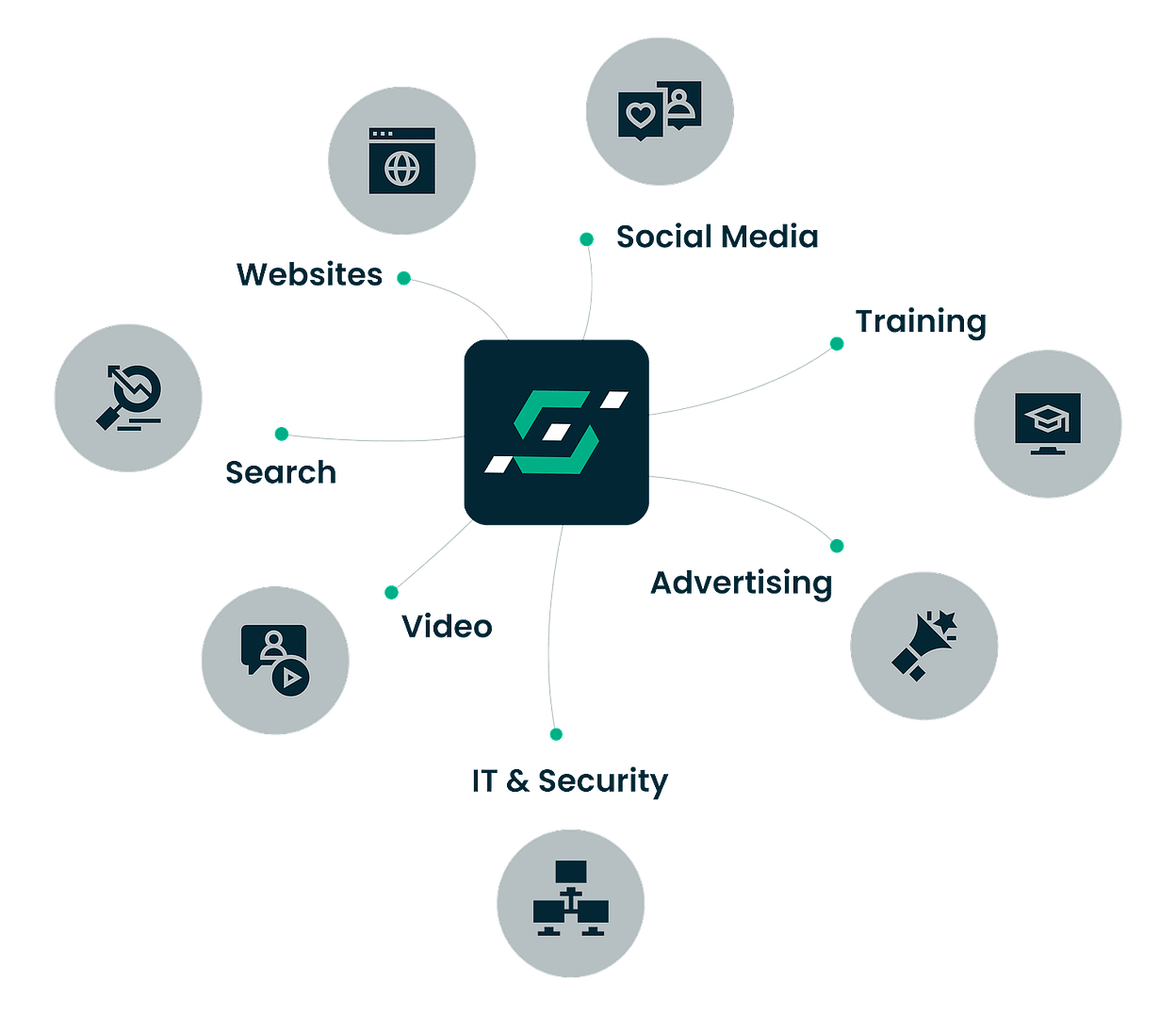 DealerSupport Services