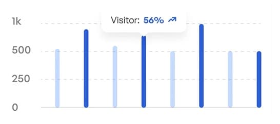 Dealership Analytics